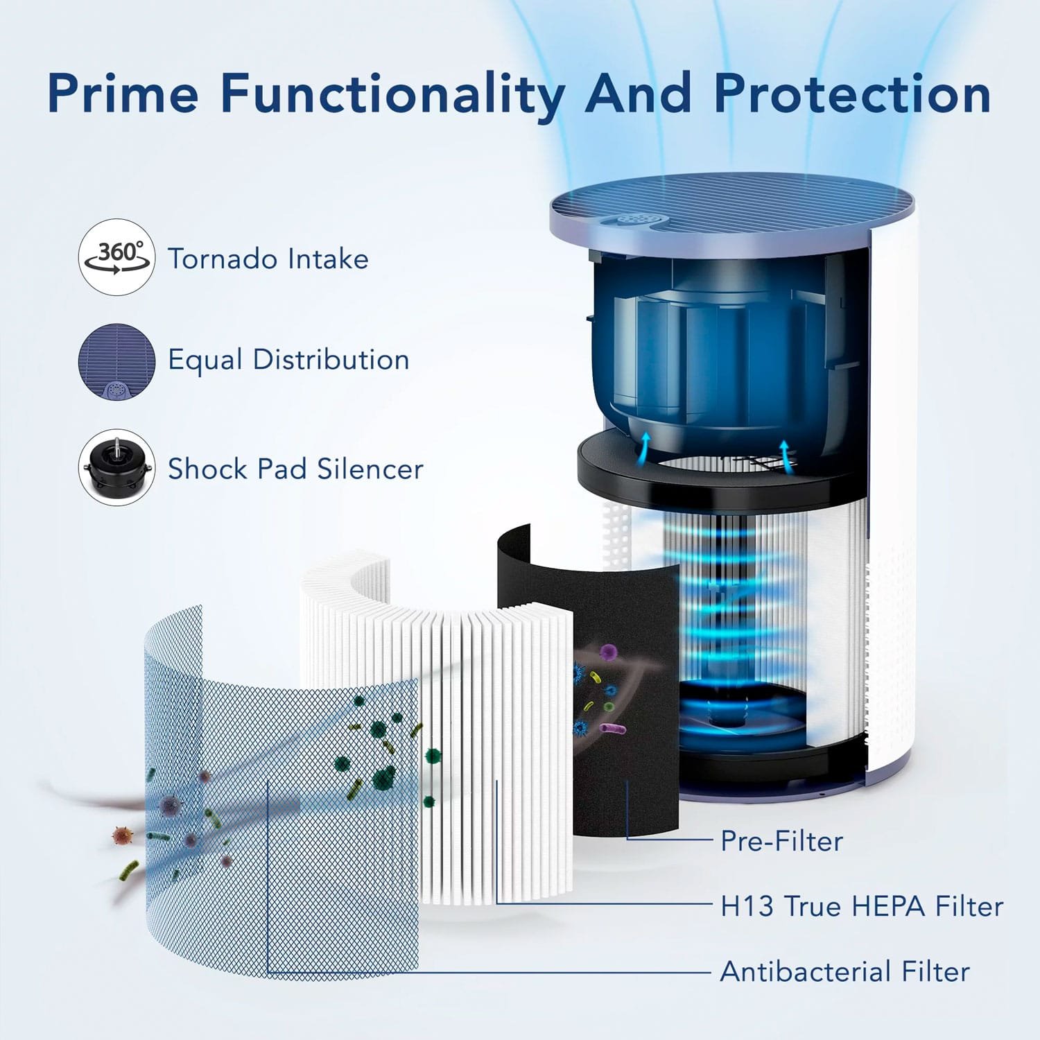 Miko Home Air Purifier with Multiple Speeds Timer True HEPA Filter to Safely Remove Dust, Pollen, Allergens, Odor - 400 Sqft Coverage - Image 3
