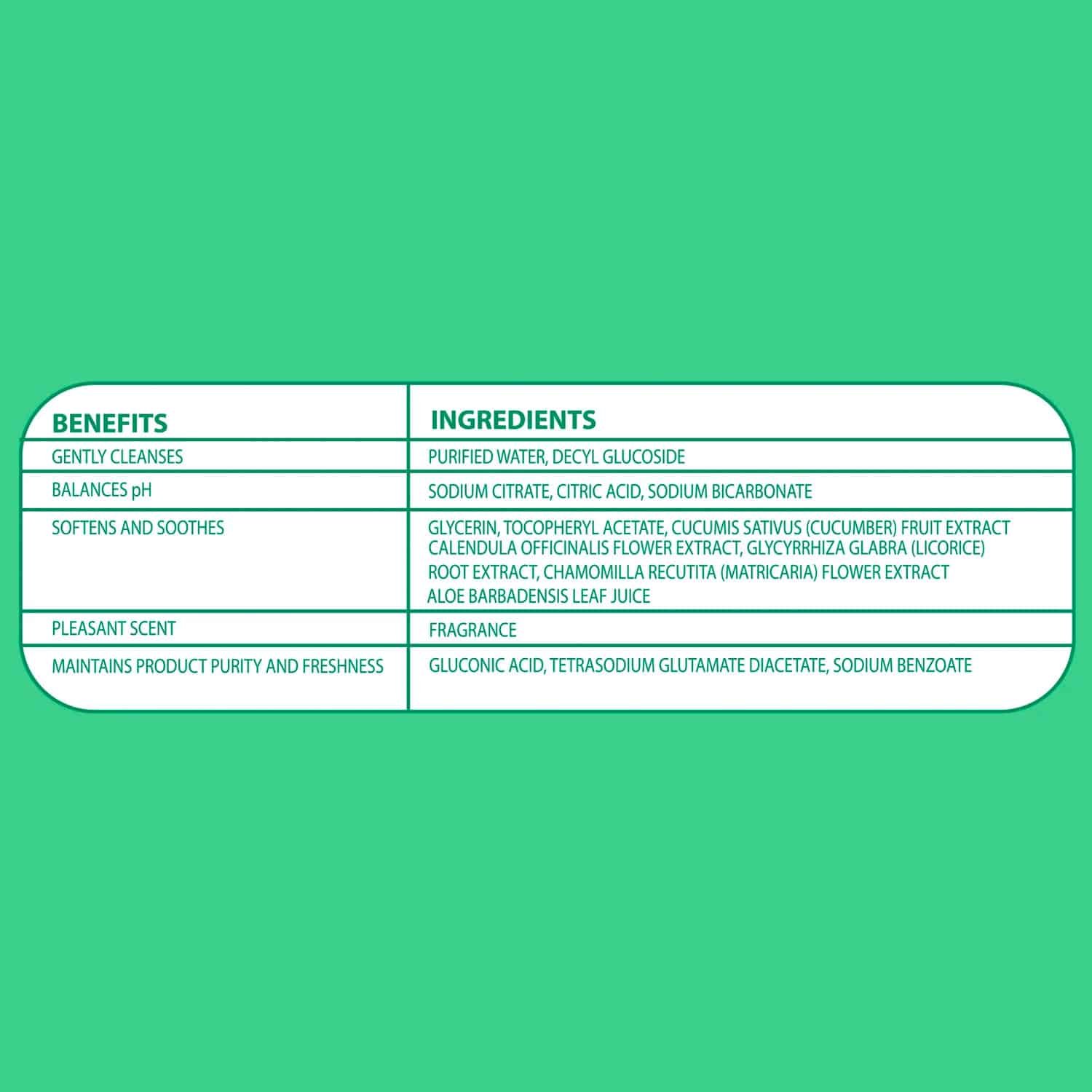 Parent's Choice Cucumber Scent Baby Wipes (Choose Your Count) - Image 3